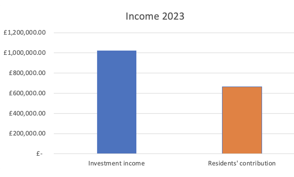 Where we get our money from