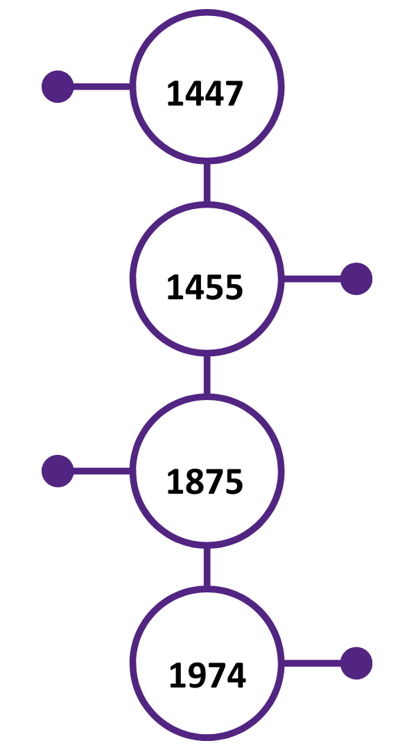 Timeline graphic
